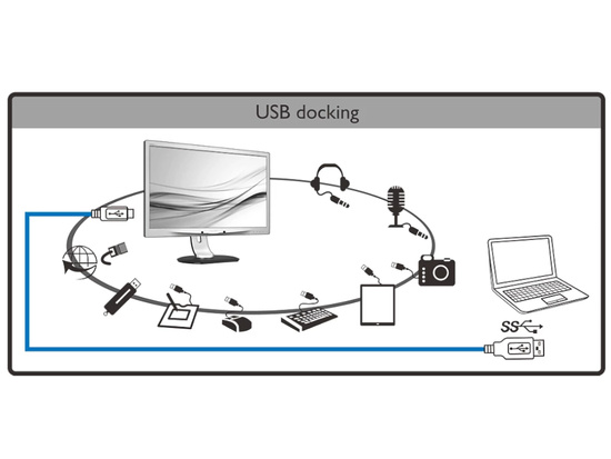 Monitor Philips 241B7QUPEB 24" 1920x1080 LED IPS Nero con Funzione di Docking tramite USB 3.0 Cablaggio Classe A